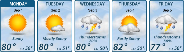 5-Day Forecast