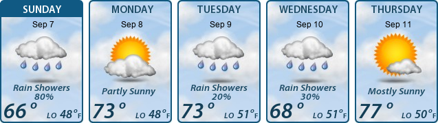5-Day Forecast