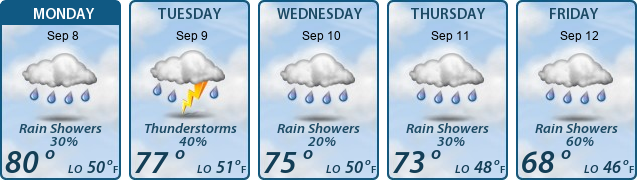 5-Day Forecast