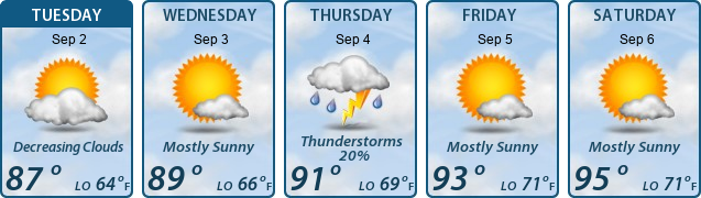 5-Day Forecast