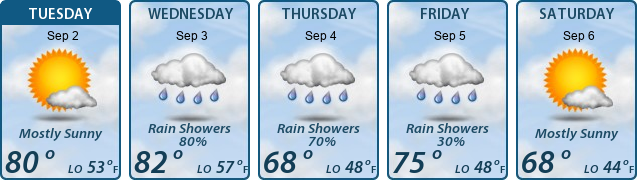 5-Day Forecast