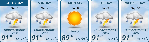 5-Day Forecast