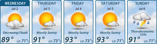 5-Day Forecast