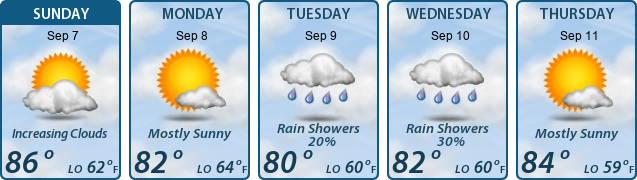 5-Day Forecast