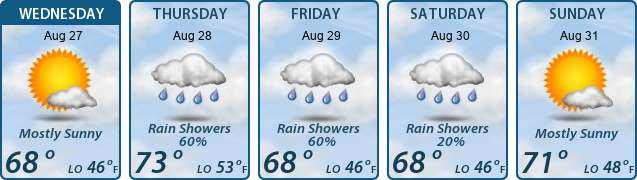5-Day Forecast