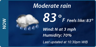 Current Conditions