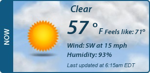 Current Conditions