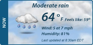 Current Conditions