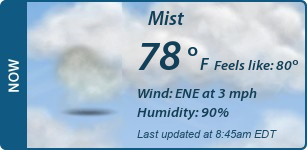 Current Conditions