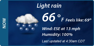 Current Conditions