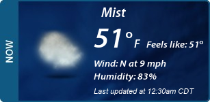 Current Conditions