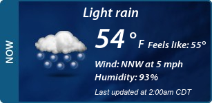 Current Conditions