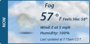 Current Conditions