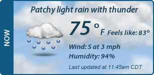Current Conditions