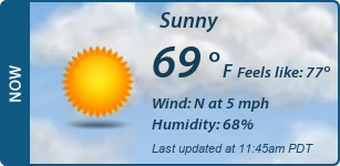 Current Conditions