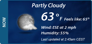 Current Conditions