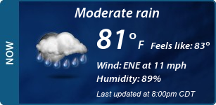 Current Conditions