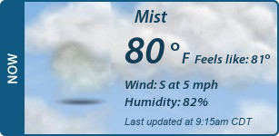 Current Conditions