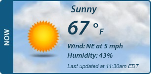 Current Conditions